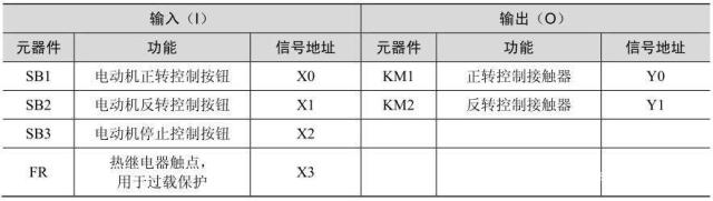 正反转电路