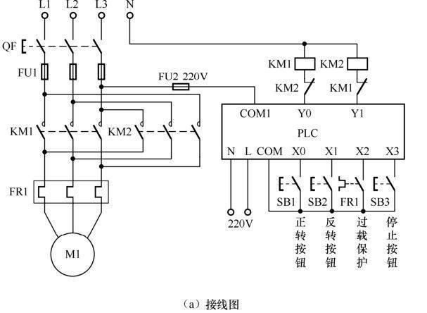 PLC控制電動機正反轉(zhuǎn)電路講解