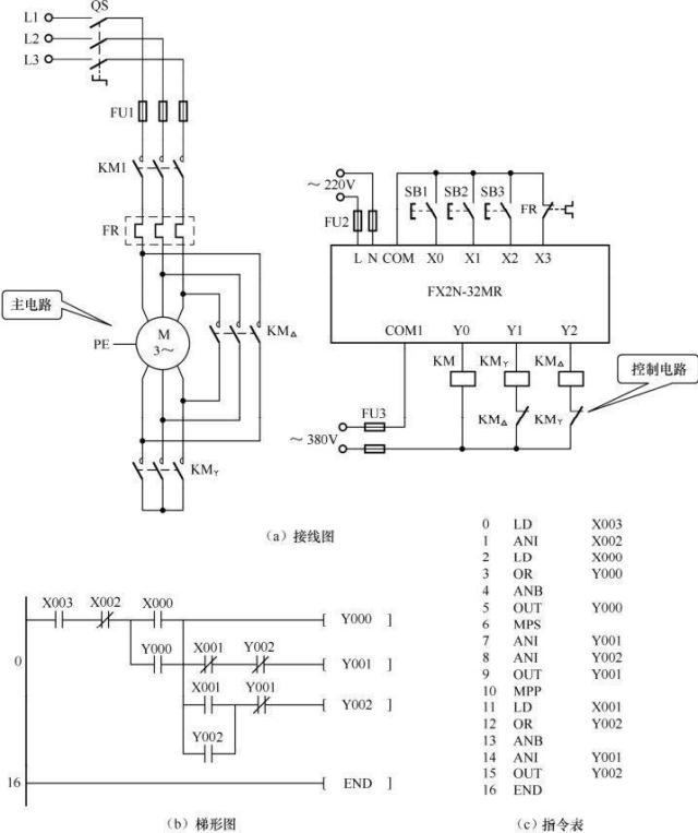 PLC控制电动机降压启动电路讲解