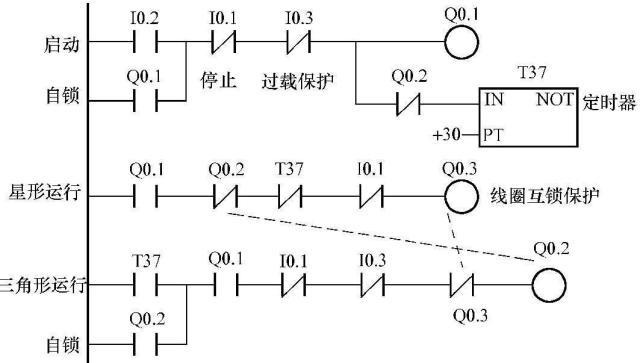 plc