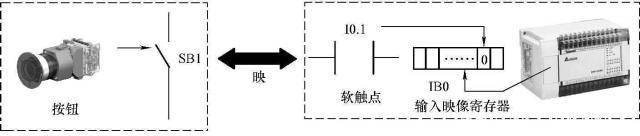 继电器