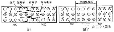 二极管及其应用