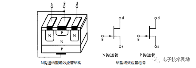 电力电子器件