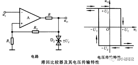 输入信号