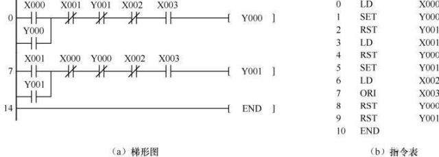 正反转电路