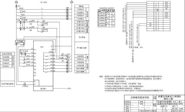 plc