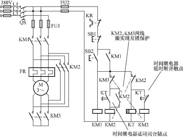 plc