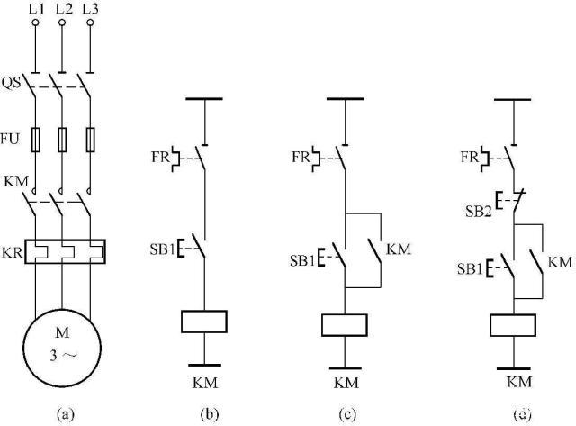 plc