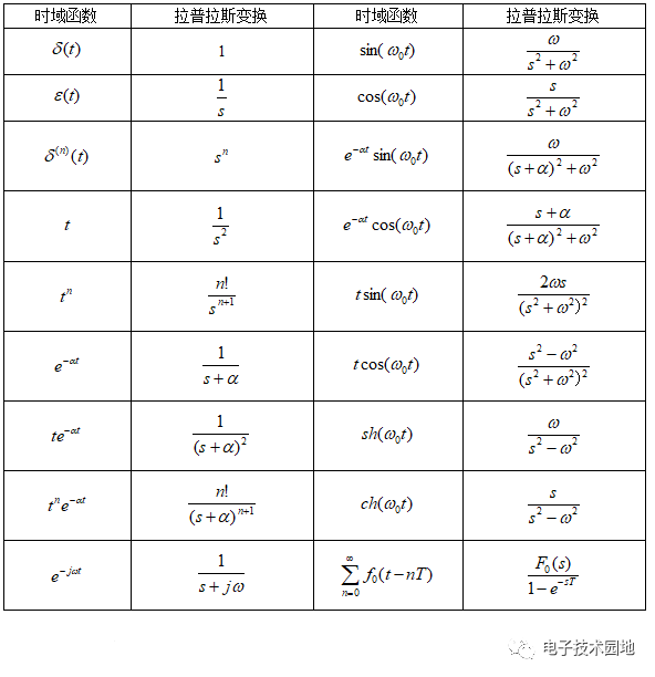 一阶电路