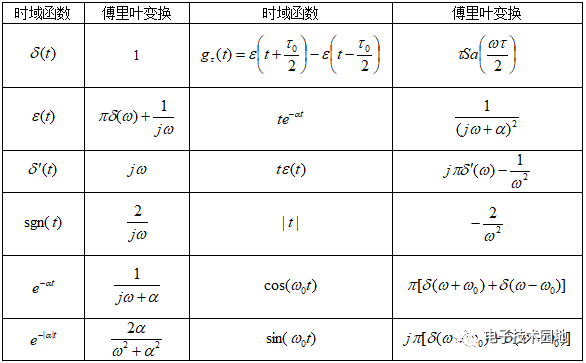 正弦信号