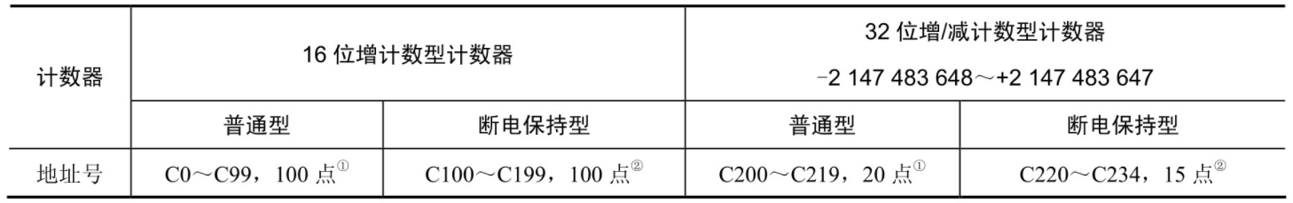 继电器