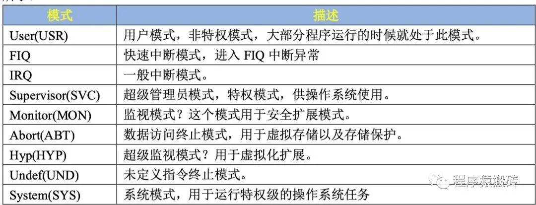 C语言驱动实现