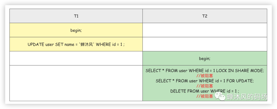 MySQL