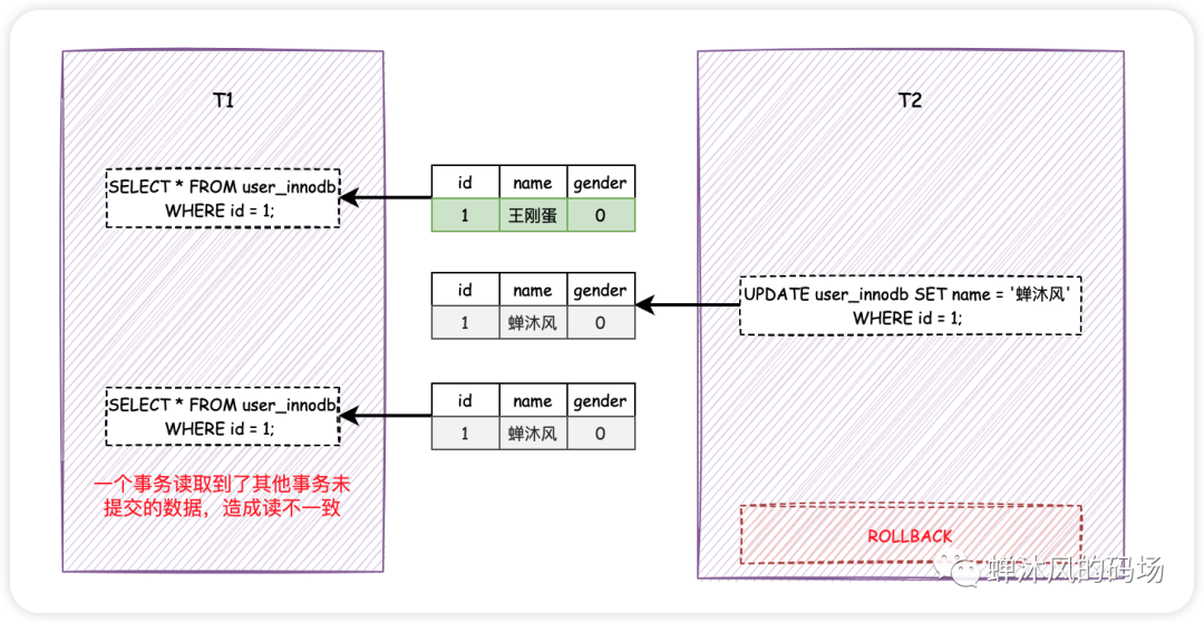 MySQL