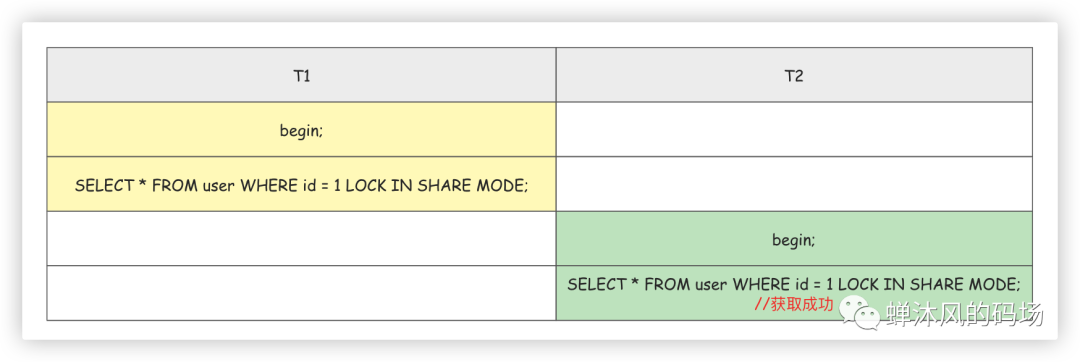 MySQL