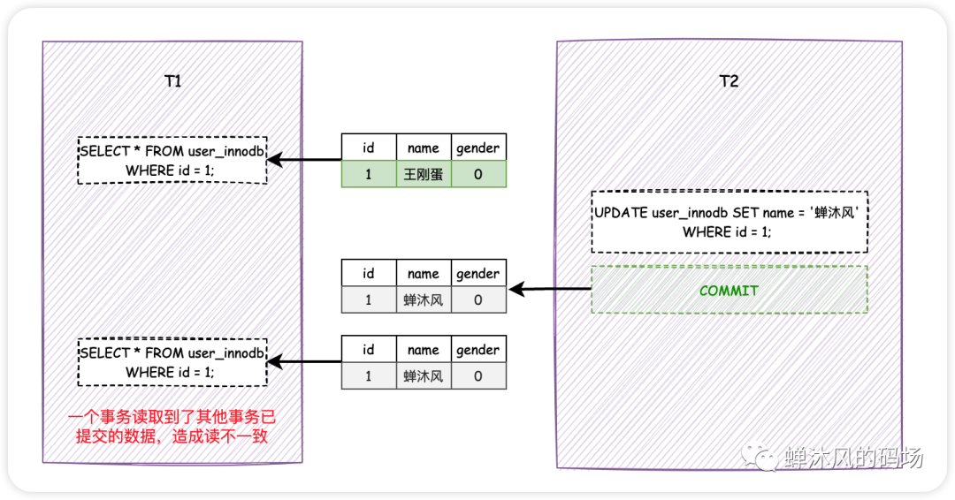 MySQL