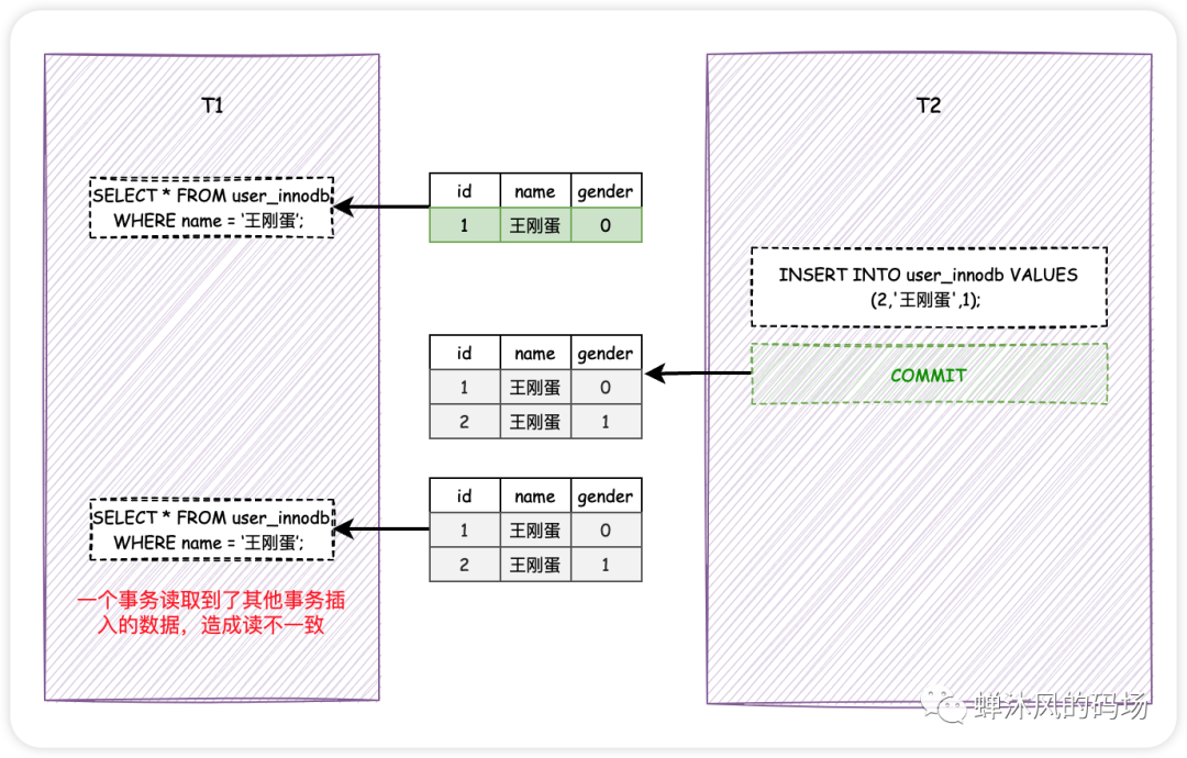 一文彻底搞懂MySQL锁究竟锁的啥1