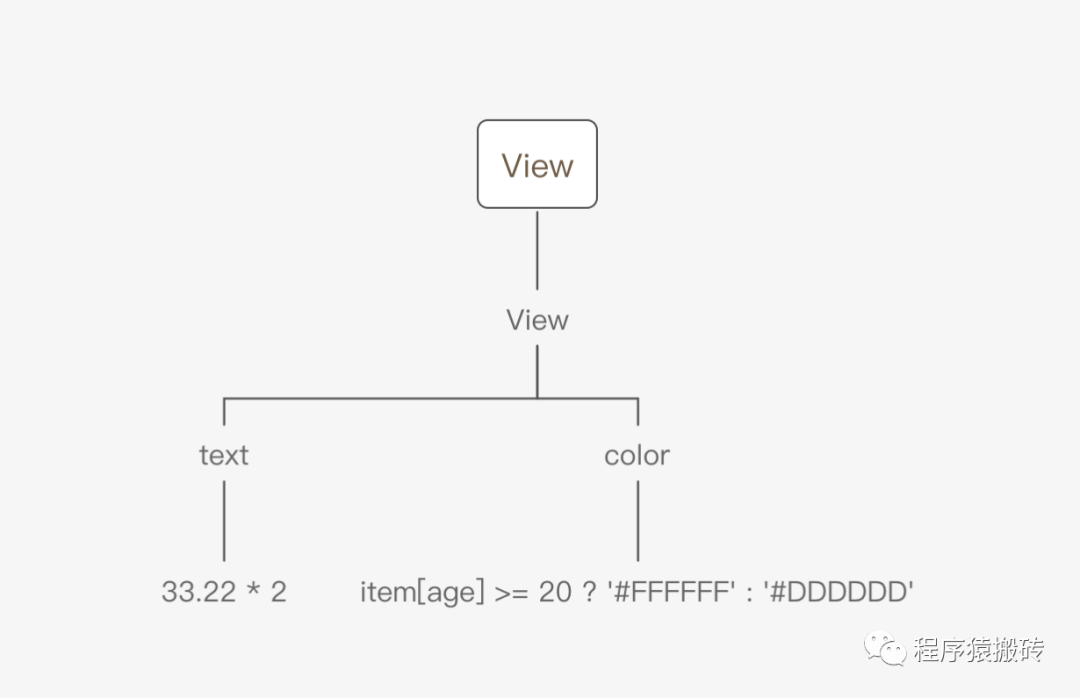 <b class='flag-5'>动态</b><b class='flag-5'>模板</b>语义分析-<b class='flag-5'>动态</b>绑定XML