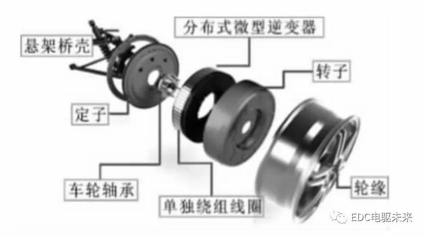 新能源汽车