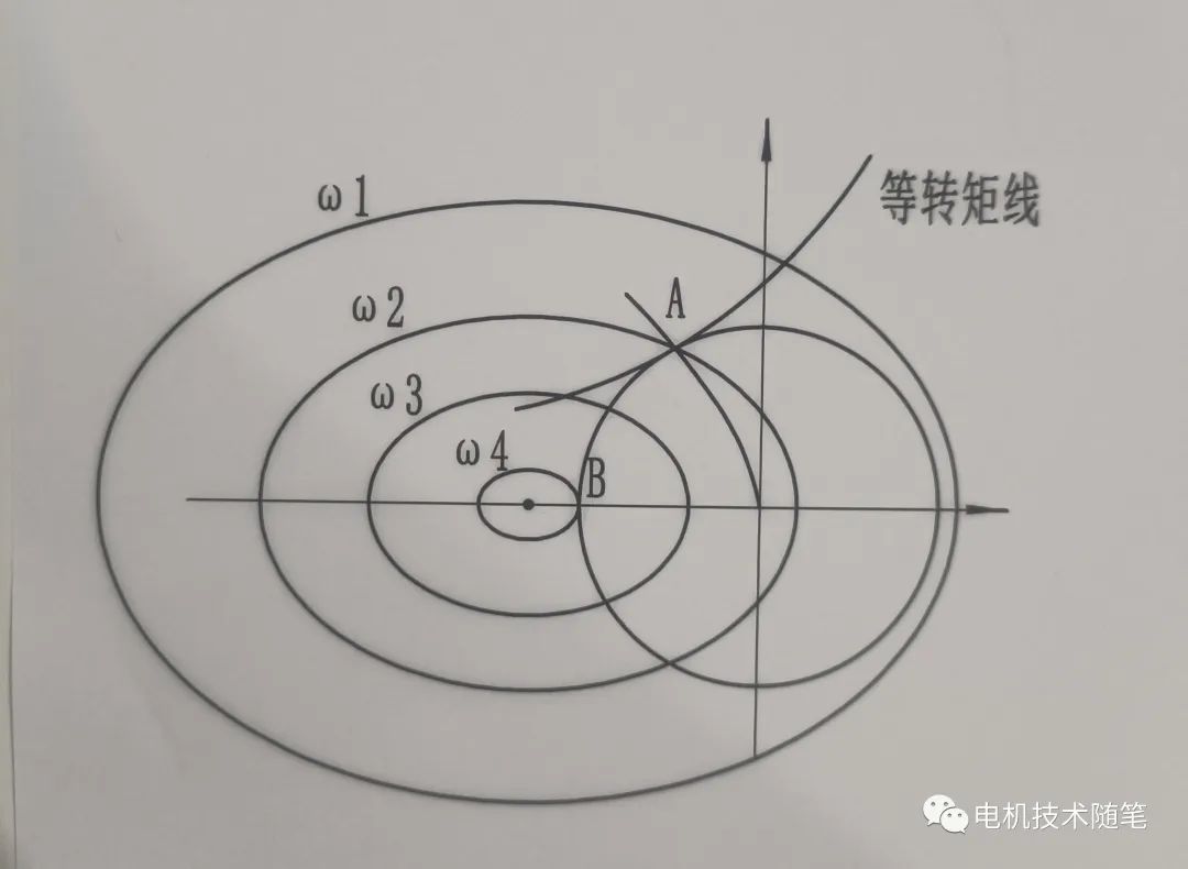 电感