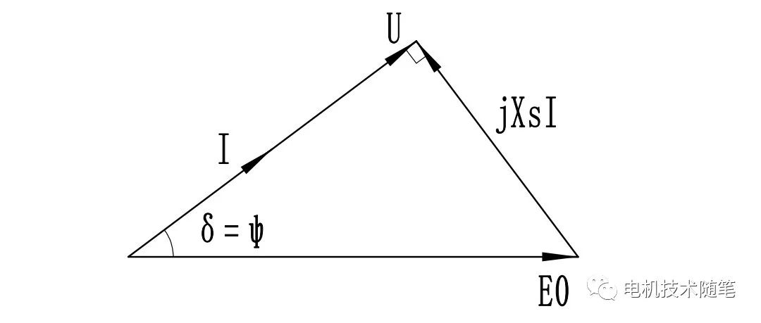 淺析永磁<b class='flag-5'>電機(jī)</b>的<b class='flag-5'>功率因數(shù)</b>