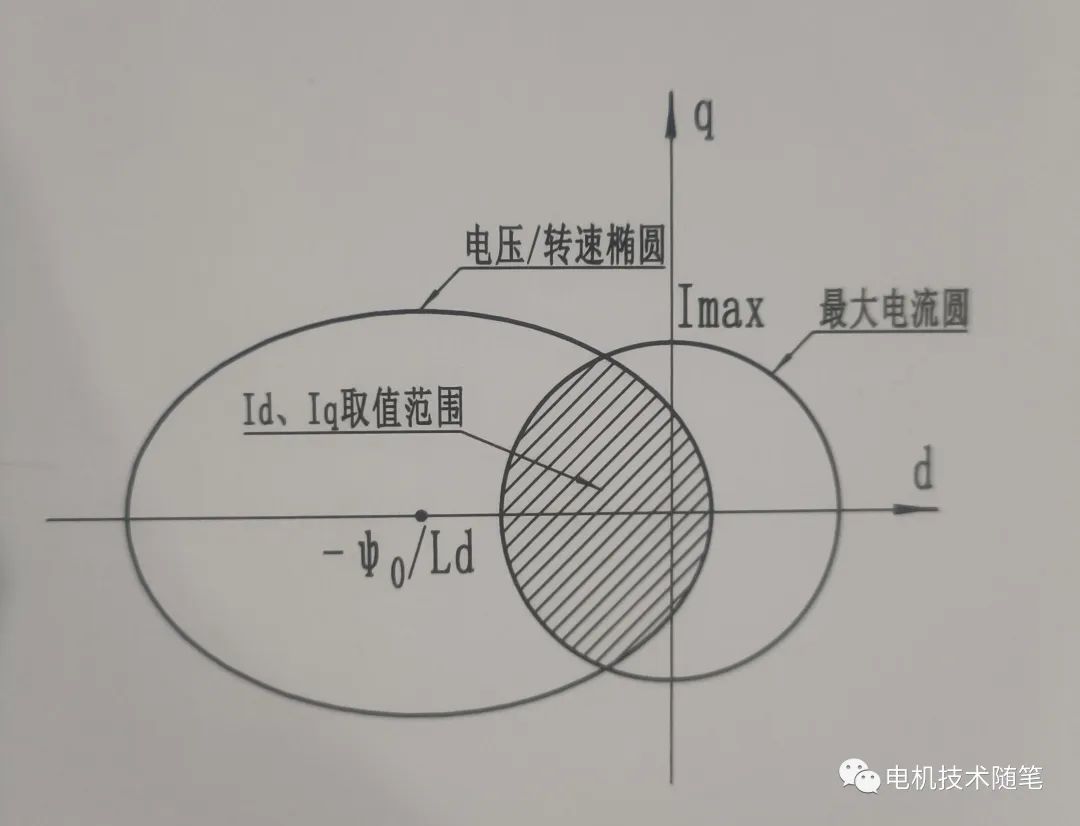 电感