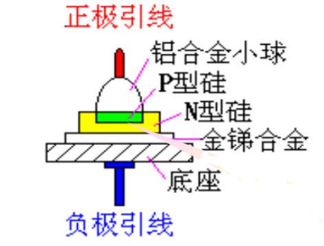 半导体