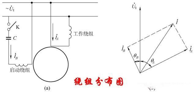 單相電機的工作原理及分類