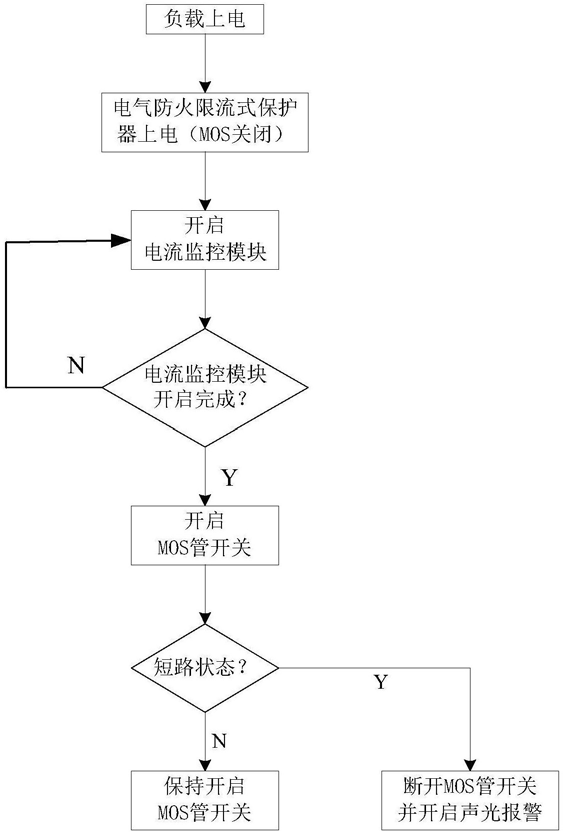 MOS管