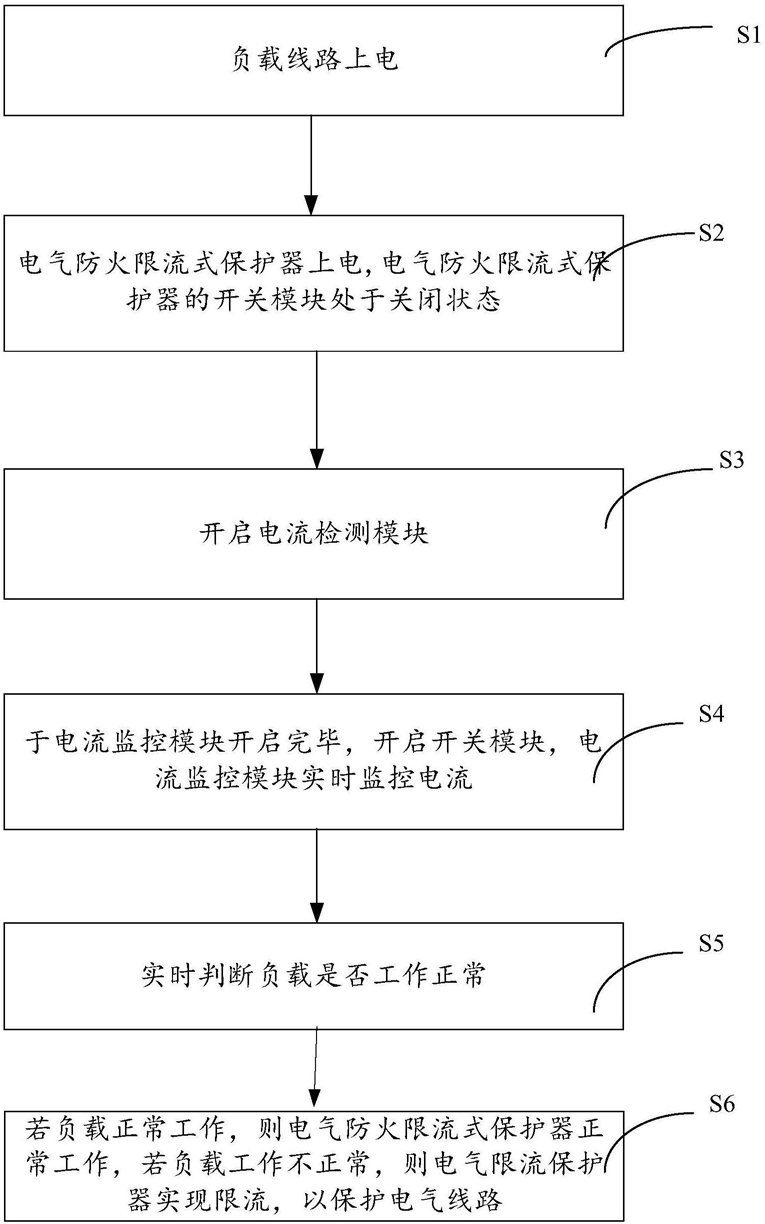 MOS管