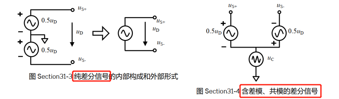 共模信号