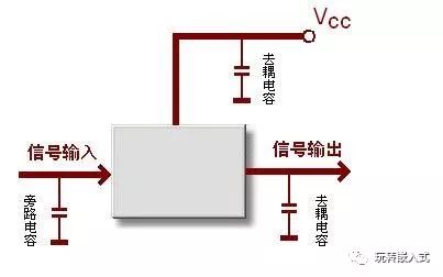 集成芯片