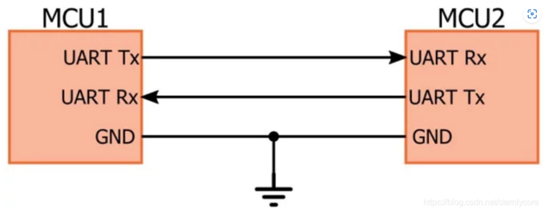 <b class='flag-5'>通用</b><b class='flag-5'>異步</b><b class='flag-5'>收發器</b><b class='flag-5'>簡介</b>