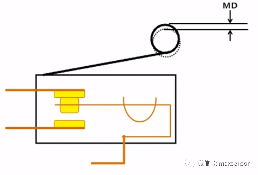 传动器