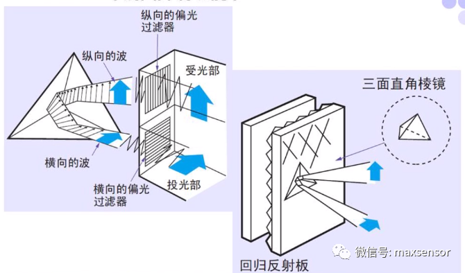 过滤器