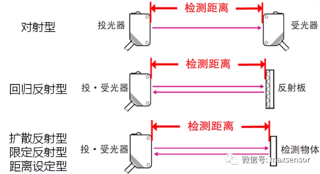 过滤器