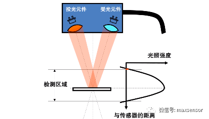 过滤器