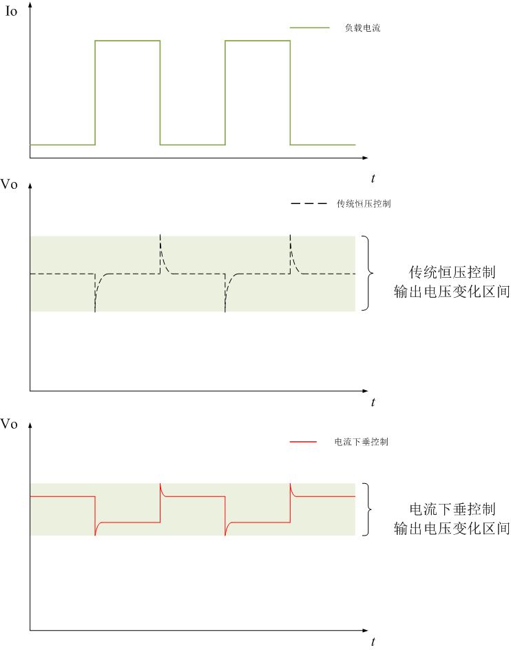 输出电压