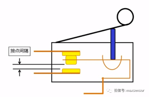 传动器