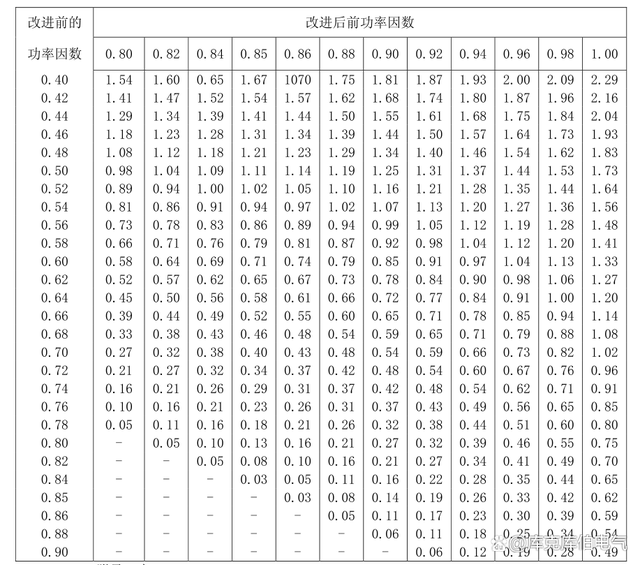 变压器