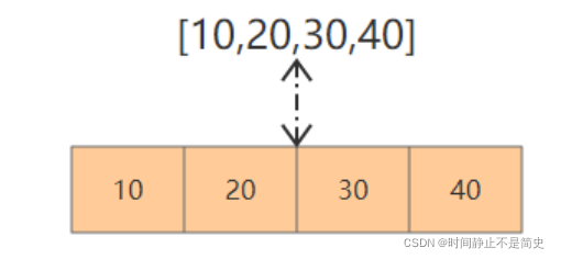 Python中的序列是什么