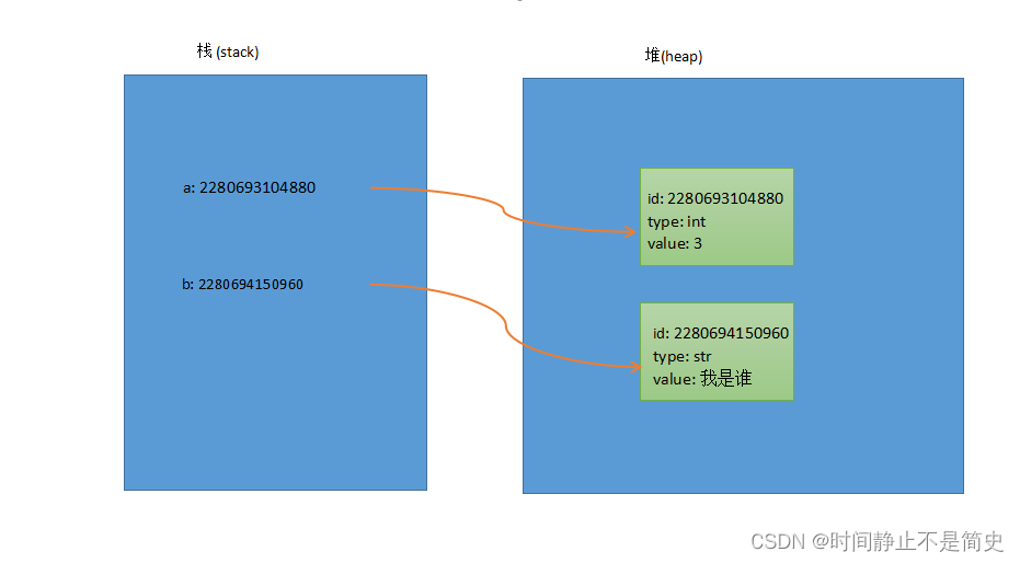 Python变量和简单赋值语句