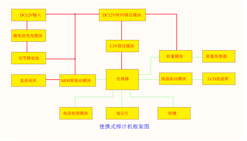 控制板