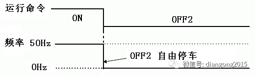 变频器