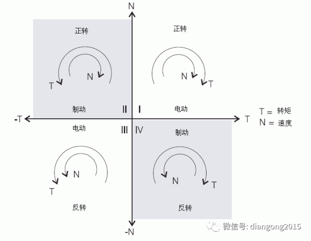 变频器