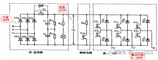 变频器