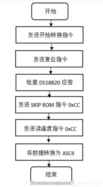 数字温度传感器