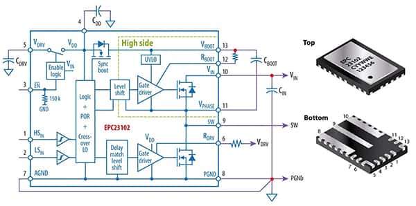 如何集成GaN功率级以实现高效的电池供电BLDC电机推进系统-电池集成技术ctc