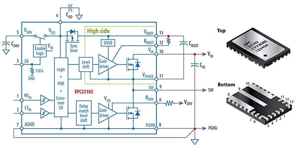 EPC 的 EPC23102ENGRT 的示意图（点击放大）