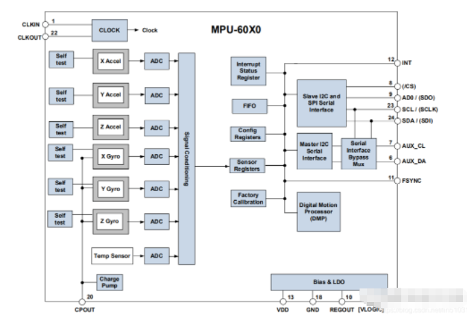 MPU6050